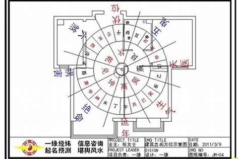 房子方位最好|住宅风水怎么看方位